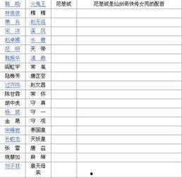 娱乐吃瓜演员名单表格,揭秘明星幕后故事与人气排行