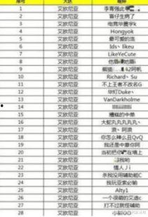 娱乐吃瓜演员名单表格,揭秘明星幕后故事与人气排行 第2张 娱乐吃瓜演员名单表格,揭秘明星幕后故事与人气排行 第2张