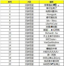 娱乐吃瓜演员名单表格,揭秘明星幕后故事与人气排行 第3张 娱乐吃瓜演员名单表格,揭秘明星幕后故事与人气排行 第3张