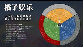 吃瓜娱乐号变现模式,揭秘吃瓜娱乐号变现的五大秘籍 第3张 吃瓜娱乐号变现模式,揭秘吃瓜娱乐号变现的五大秘籍 第3张